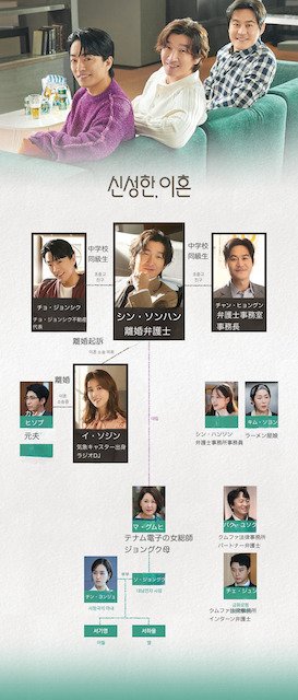 離婚弁護士シンソンハンのキャスト相関図一覧!インスタ画像付きで紹介【Netflix韓国ドラマ】
