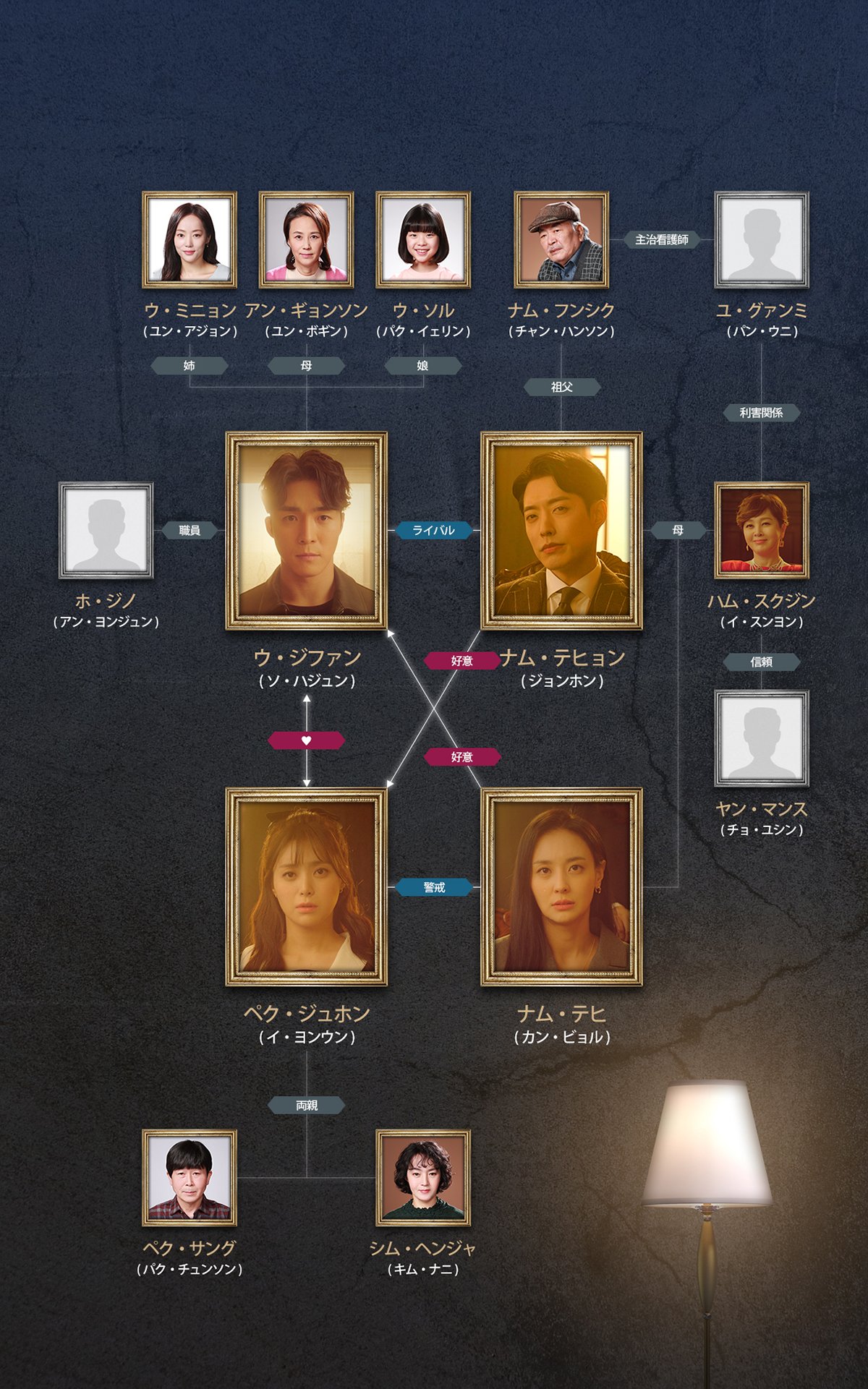 【秘密の家～愛と復讐の迷宮～】あらすじネタバレなどインスタ画像付きで紹介！ 【韓国ドラマ】