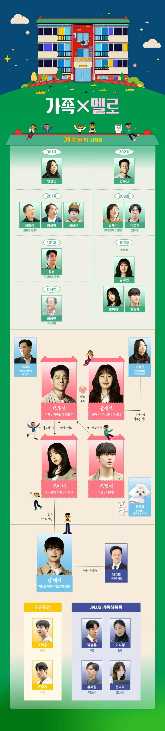 「家いっぱいの愛」キャスト相関図一覧！インスタ画像付きで紹介【Netflix韓国ドラマ】