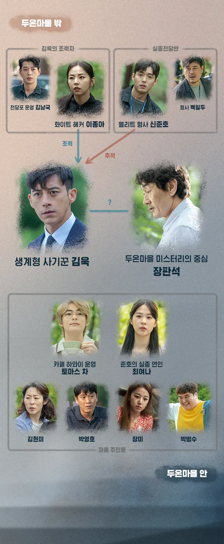 「ミッシング〜彼らがいた〜」キャスト相関図一覧！インスタ画像付きで紹介【Netflix韓国ドラマ】